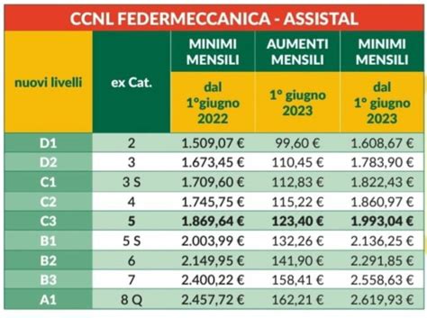 tabelle retributive metalmeccanici 2023.